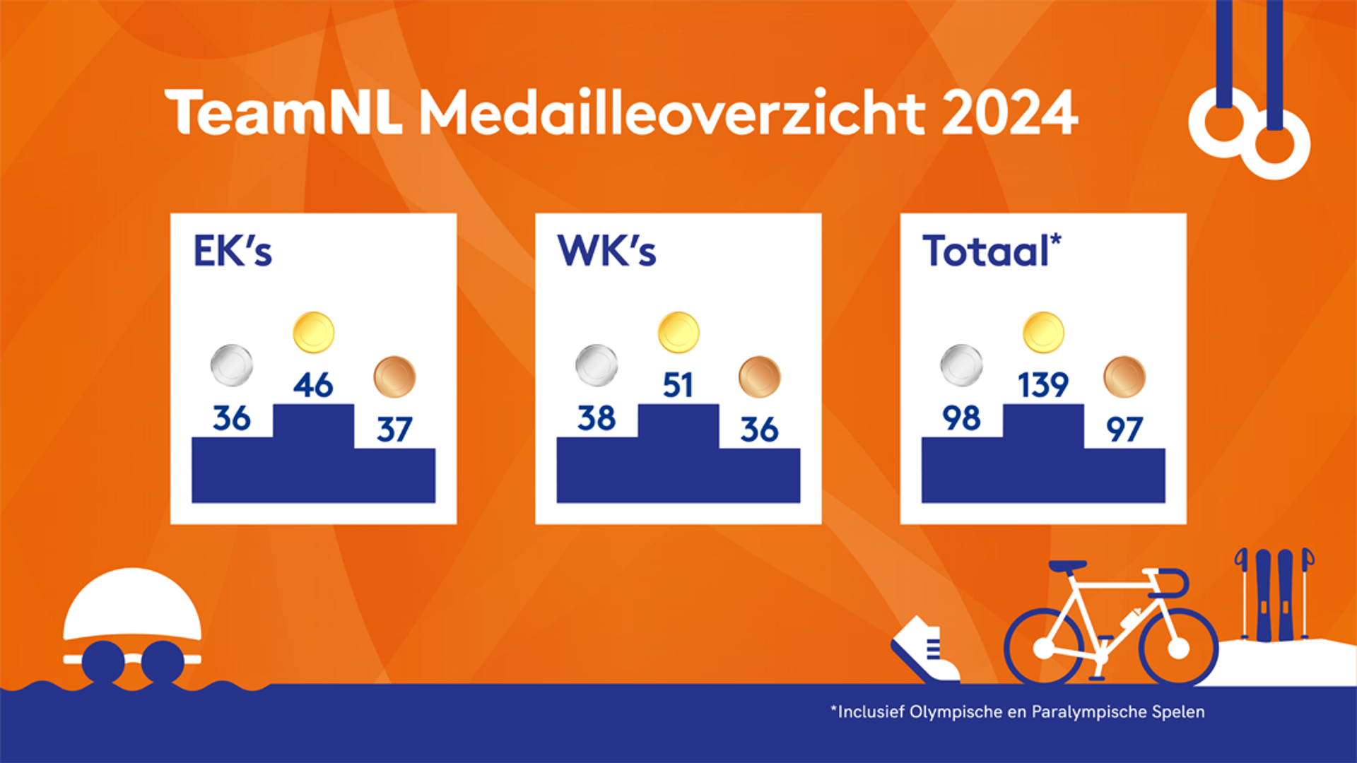 2025 1. Januari Infographic Medailles Teamnl V3 1080X608